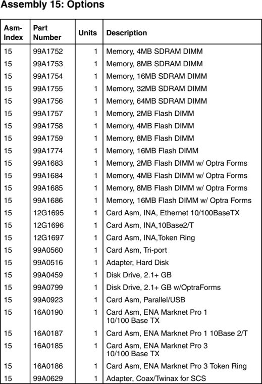 Assembly 15: Options parts diagram - Lexmark Optra M410 and M412 Parts
