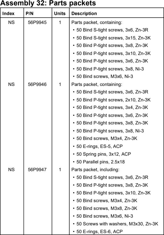 Assembly 32: Parts packets parts diagram - Lexmark C910 & C912 Parts