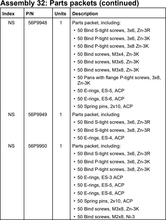Assembly 32: Parts packets (continued) parts diagram - Lexmark C910 & C912 Parts