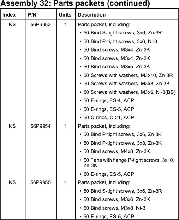 Assembly 32: Parts packets (continued) parts diagram - Lexmark C910 & C912 Parts