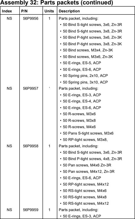 Assembly 32: Parts packets (continued) parts diagram - Lexmark C910 & C912 Parts