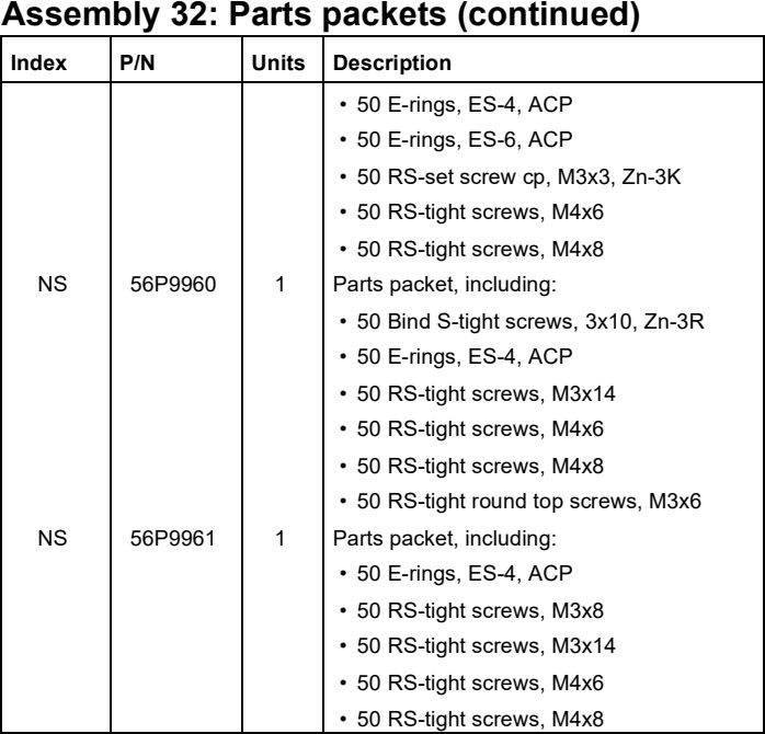 Assembly 32: Parts packets (continued) parts diagram - Lexmark C910 & C912 Parts