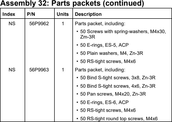 Assembly 32: Parts packets (continued) parts diagram - Lexmark C910 & C912 Parts