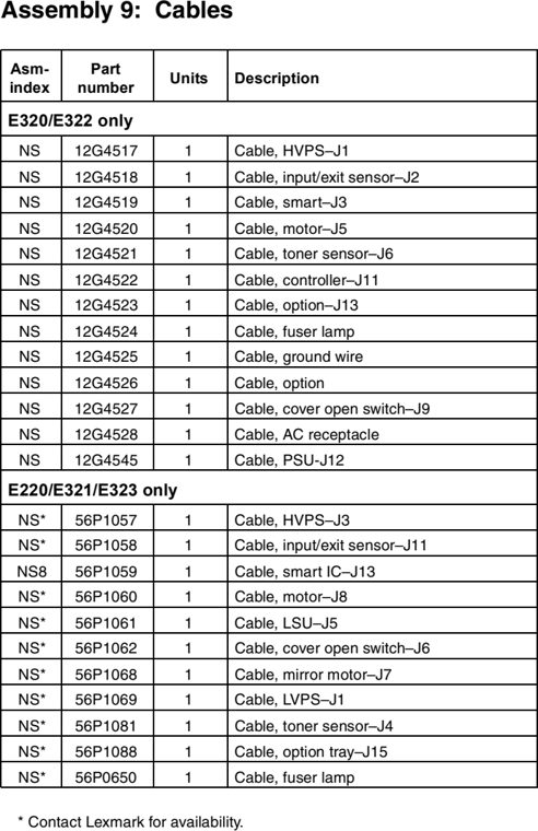 Assembly 9: Cables parts diagram - Lexmark E320 E321 E322 E323 Parts