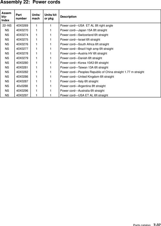 Assembly 22: Power cords parts diagram - Lexmark W840 Parts