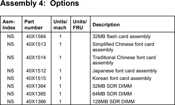 Assembly 4: Options parts diagram - Lexmark E238 E240 E240n E340 E342n ST9510 Parts