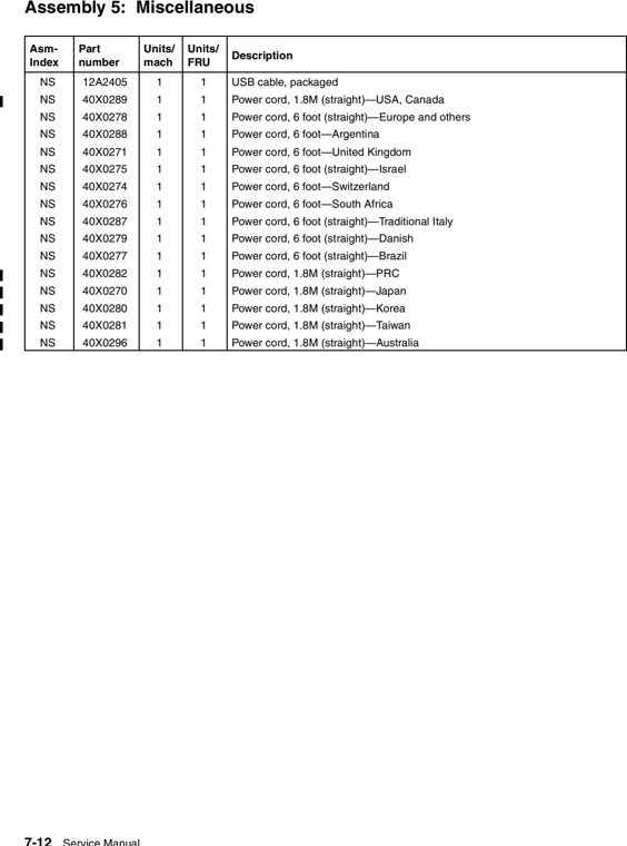 Assembly 5: Miscellaneous parts diagram - Lexmark X204n Parts
