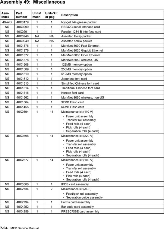 Assembly 49: Miscellaneous parts diagram - Lexmark X850e X852e X854e Parts