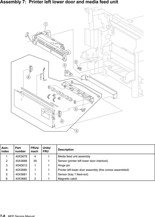Assembly 7: Printer left lower door and media feed unit parts diagram - Lexmark X940e & X945e Parts