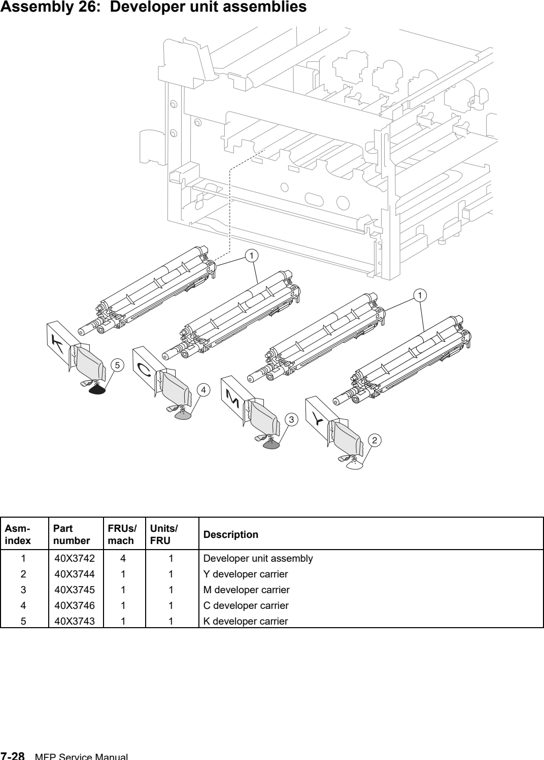 Assembly 26: Developer unit assemblies parts diagram - Lexmark X940e & X945e Parts