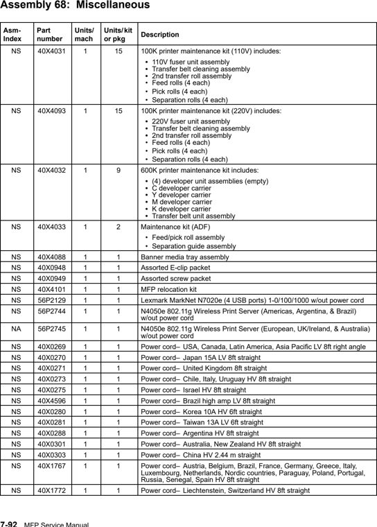 Assembly 68: Miscellaneous parts diagram - Lexmark X940e & X945e Parts