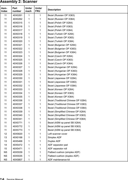 Assembly 2: Scanner parts diagram - Lexmark X264 X363 X364 Parts