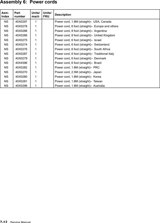 Assembly 6: Power cords parts diagram - Lexmark X264 X363 X364 Parts