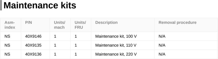 Assembly 10: Maintenance kits parts diagram - Lexmark MX310 MX317 MX410 MX417 MX510 MX511 MX517 XM1145 XM3150 MFP Parts