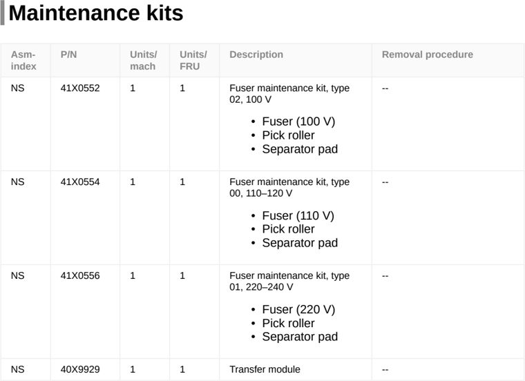 Assembly 13: Maintenance kits parts diagram - Lexmark CS720 CS725 & C4150 Parts