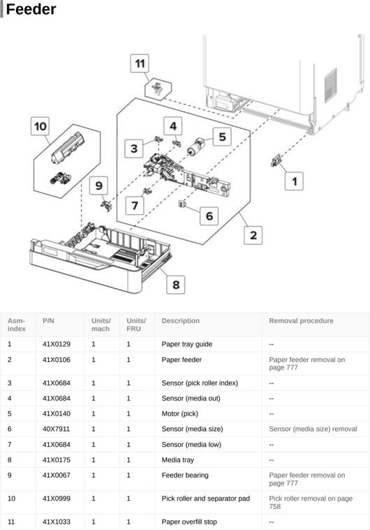 Assembly 7: Feeder parts diagram - Lexmark CX820de CX820dtfe XC6152 XC6153 Parts