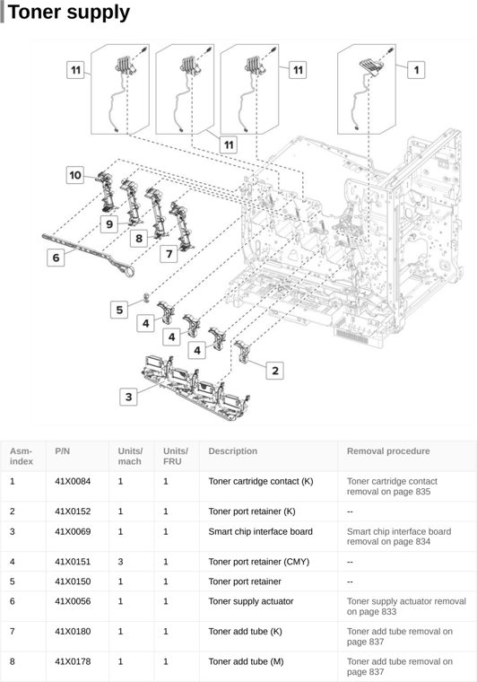 Assembly 15: Toner supply parts diagram - Lexmark CX820de CX820dtfe XC6152 XC6153 Parts