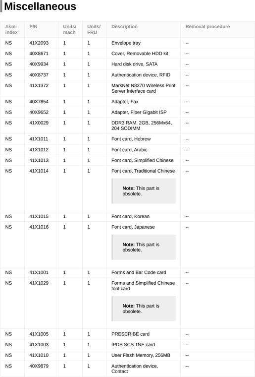 Assembly 32: Miscellaneous parts diagram - Lexmark CX820de CX820dtfe XC6152 XC6153 Parts