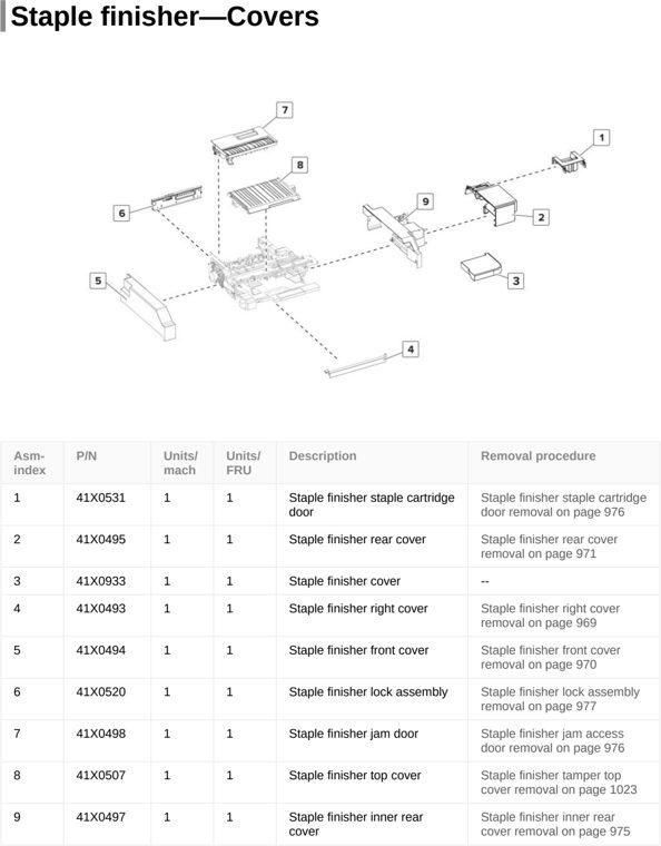 Assembly 34: Staple finisher—Covers parts diagram - Lexmark CX820de CX820dtfe XC6152 XC6153 Parts