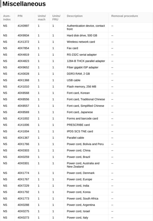 Assembly 41: Miscellaneous parts diagram - Lexmark CS921 C9235 CS927 Parts