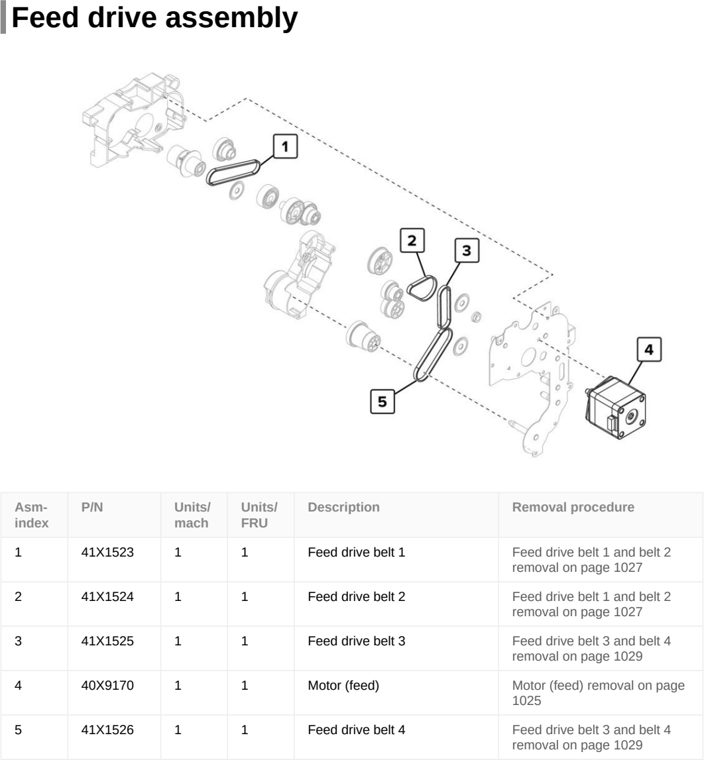 Assembly 29: Feed drive assembly parts diagram - Lexmark CX922 CX923 CX924 XC9245 XC9255 XC9265 Parts