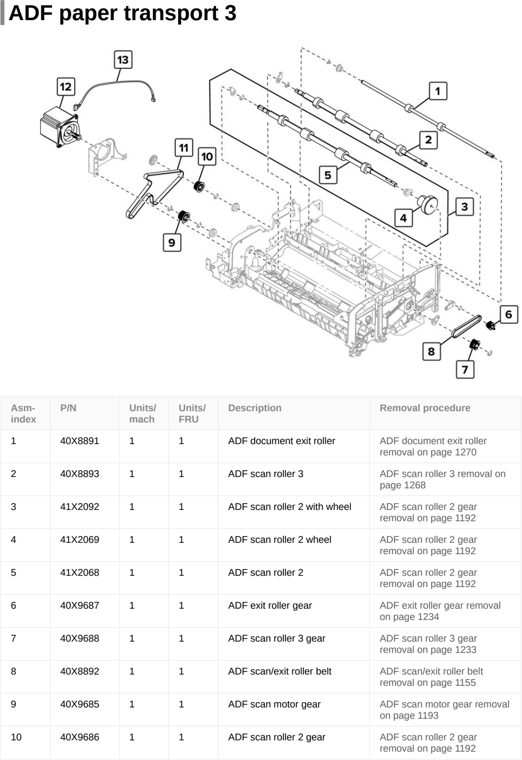Assembly 54: ADF paper transport 3 parts diagram - Lexmark CX922 CX923 CX924 XC9245 XC9255 XC9265 Parts