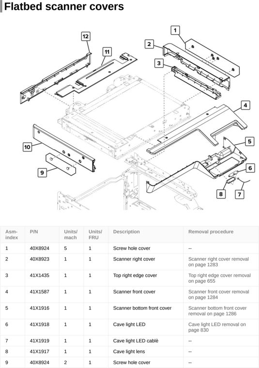 Assembly 61: Flatbed scanner covers parts diagram - Lexmark CX922 CX923 CX924 XC9245 XC9255 XC9265 Parts