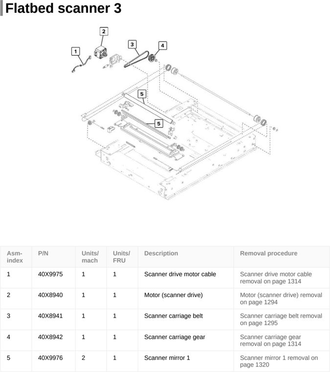 Assembly 64: Flatbed scanner 3 parts diagram - Lexmark CX922 CX923 CX924 XC9245 XC9255 XC9265 Parts