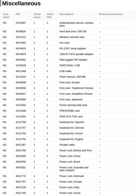 Assembly 65: Miscellaneous parts diagram - Lexmark CX922 CX923 CX924 XC9245 XC9255 XC9265 Parts