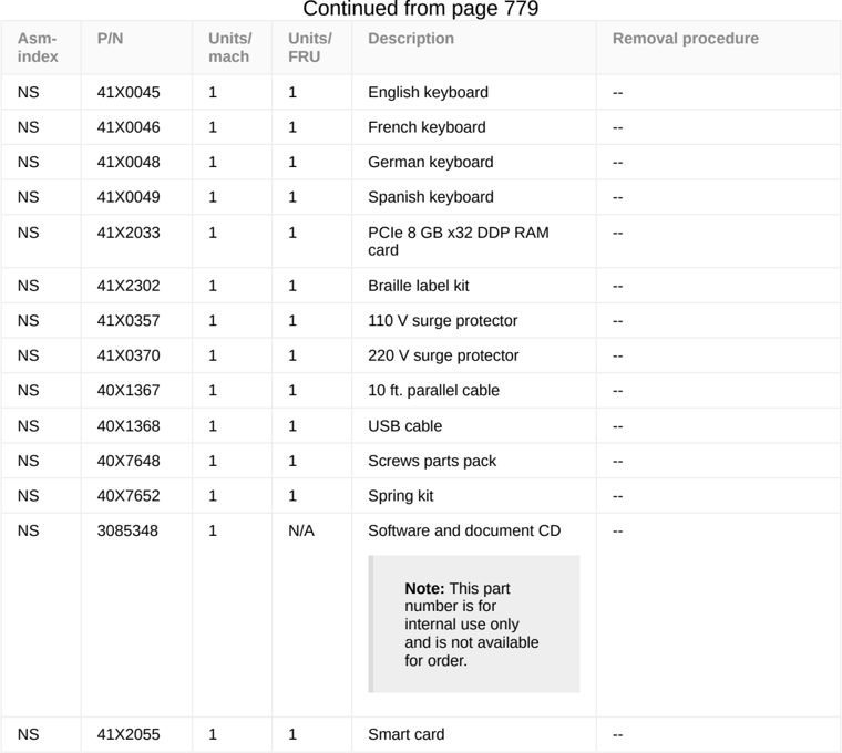 Assembly 13: Continued from page 779 parts diagram - Lexmark Parts for CX421 CX522 CX622 CX625 MC2325 MC2425 MC2535 MC2640 XC2235 XC4240