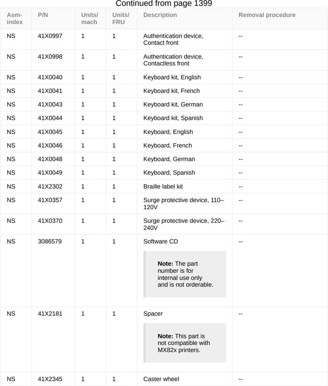 Assembly 32: Continued from page 1399 parts diagram - Lexmark Parts For MX721 MX722 MX822 MX826 MB2770 XM5163 XM5263 XM7355 XM7350