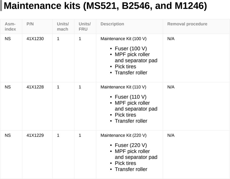 Assembly 11: Maintenance kits (MS521, B2546, and M1246) parts diagram - Lexmark MS321 MS421 MS521 M124x B2338 B2442 B2546 Parts