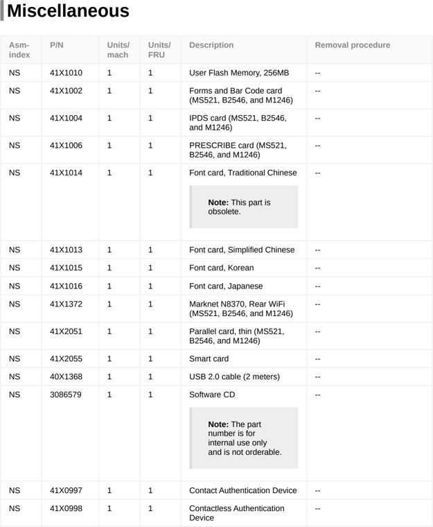 Assembly 13: Miscellaneous parts diagram - Lexmark MS321 MS421 MS521 M124x B2338 B2442 B2546 Parts