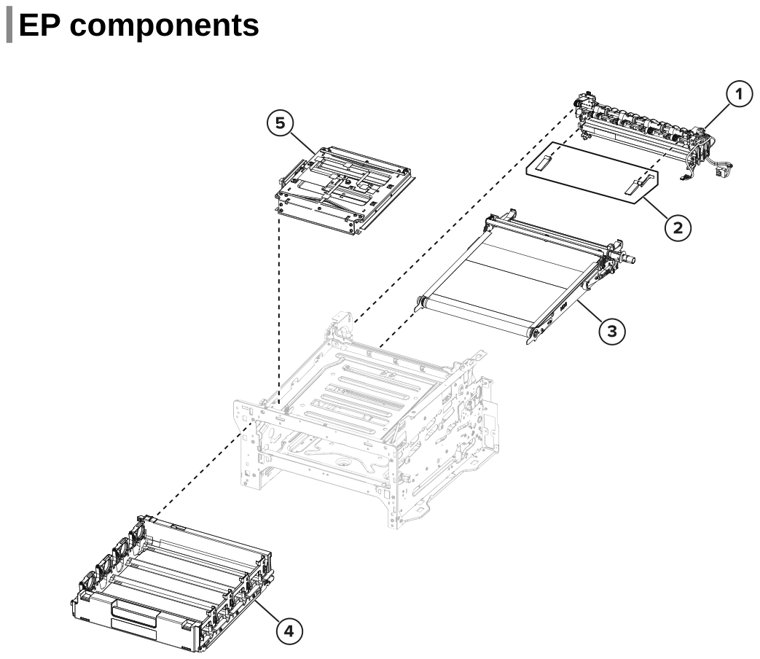 Assembly 3: EP components parts diagram - Lexmark MC3224 & MC3224i Parts