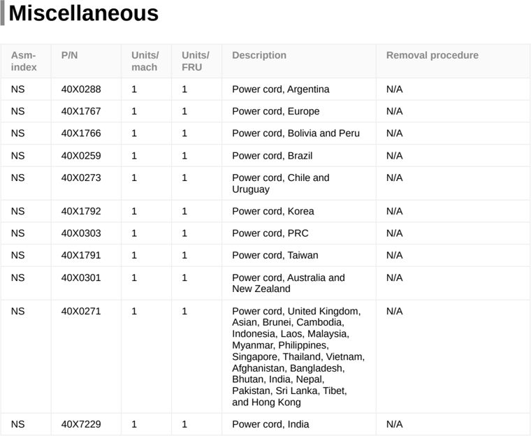Assembly 5: Miscellaneous parts diagram - Lexmark B3340dw Parts