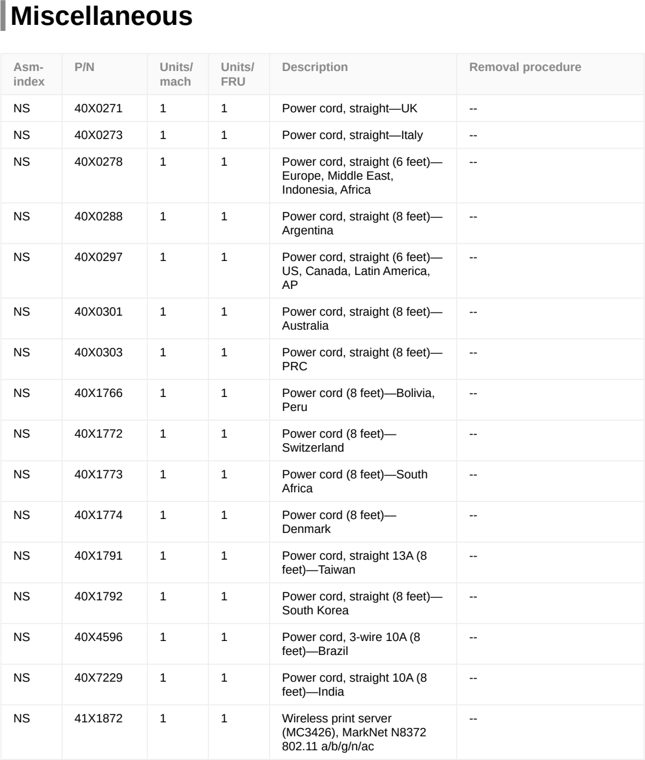Assembly 8: Miscellaneous parts diagram - Lexmark CX331 CX431 XC2326 XC3426 MC3224 MC3326 MC3426 Parts