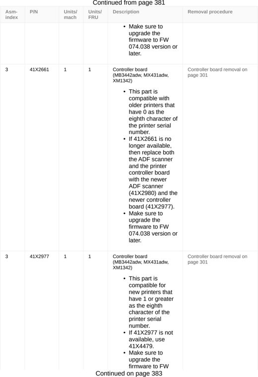 Assembly 5: Continued from page 381 parts diagram - Lexmark MB3442 & MB3442i Parts