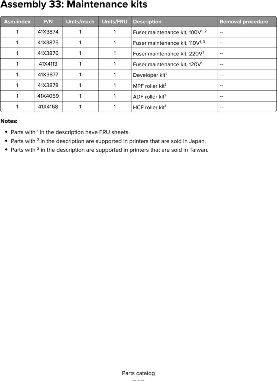 Assembly 33: Maintenance kits parts diagram - Lexmark CX930 CX931 Parts