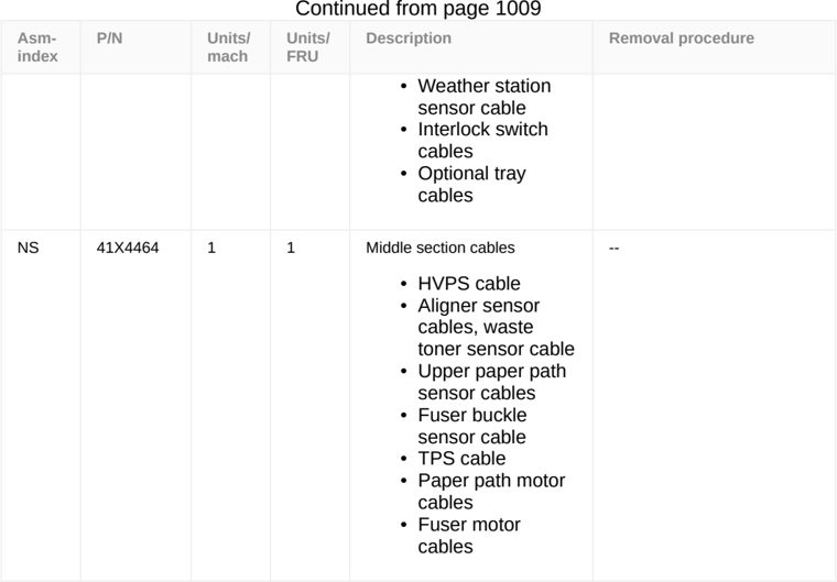Assembly 12: Continued from page 1009 parts diagram - Lexmark CX737 Parts