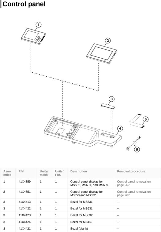 Assembly 3: Control panel parts diagram - Lexmark MS531 Parts