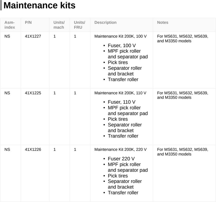Assembly 16: Maintenance kits parts diagram - Lexmark MS531 Parts