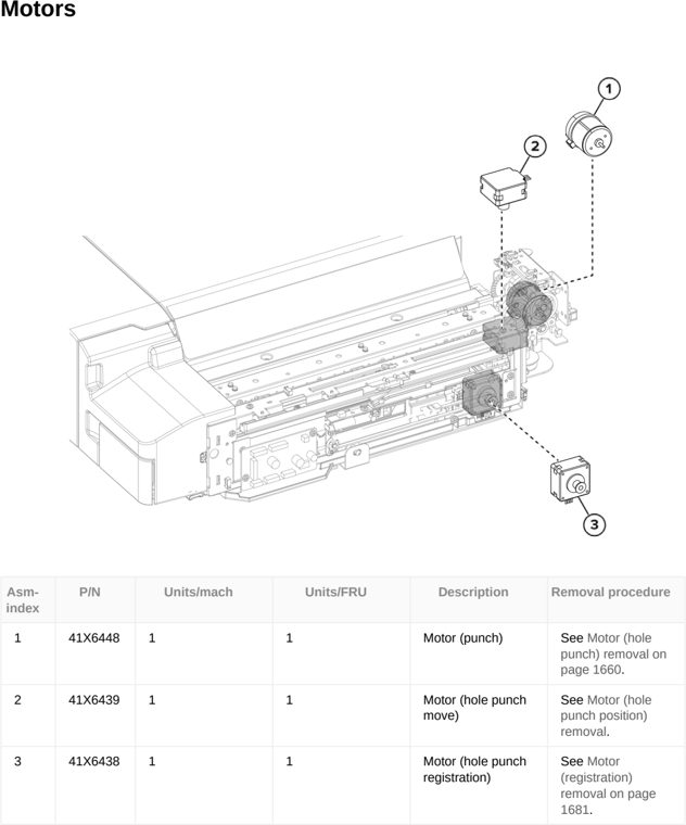 Assembly 109: Motors parts diagram - Lexmark CX833 CX961 CX962 CX963 XC8355 XC9635 XC9645 XC9655 Parts