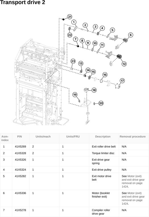 Assembly 122: Transport drive 2 parts diagram - Lexmark CX833 CX961 CX962 CX963 XC8355 XC9635 XC9645 XC9655 Parts