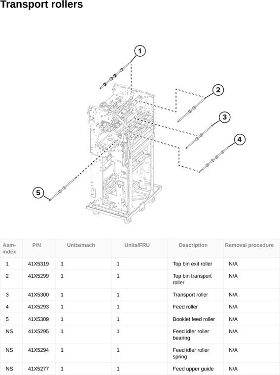 Assembly 124: Transport rollers parts diagram - Lexmark CX833 CX961 CX962 CX963 XC8355 XC9635 XC9645 XC9655 Parts