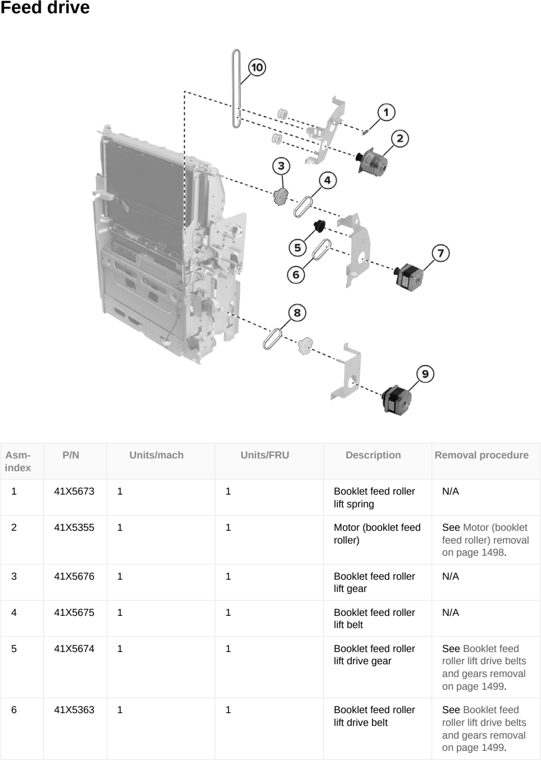 Assembly 136: Feed drive parts diagram - Lexmark CX833 CX961 CX962 CX963 XC8355 XC9635 XC9645 XC9655 Parts