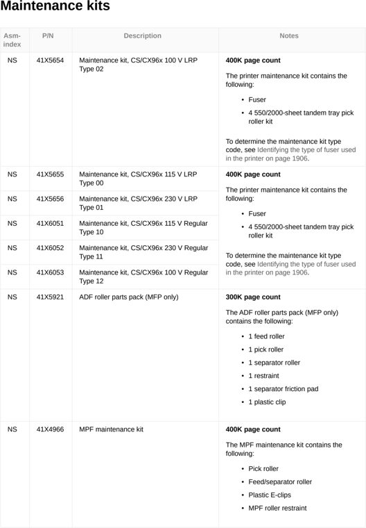 Assembly 21: Maintenance kits parts diagram - Lexmark CX833 CX961 CX962 CX963 XC8355 XC9635 XC9645 XC9655 Parts