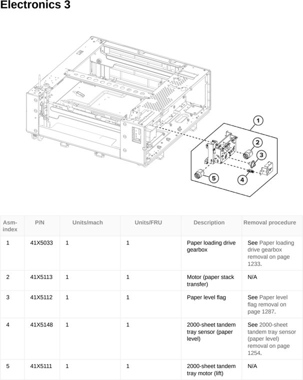 Assembly 64: Electronics 3 parts diagram - Lexmark CX833 CX961 CX962 CX963 XC8355 XC9635 XC9645 XC9655 Parts