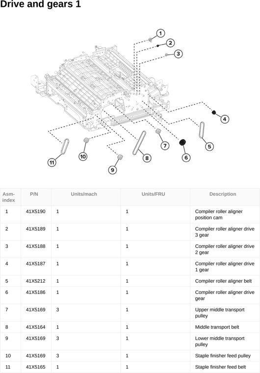 Assembly 94: Drive and gears 1 parts diagram - Lexmark CX833 CX961 CX962 CX963 XC8355 XC9635 XC9645 XC9655 Parts