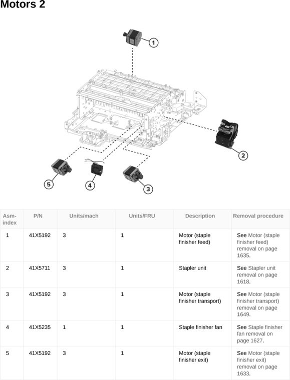 Assembly 98: Motors 2 parts diagram - Lexmark CX833 CX961 CX962 CX963 XC8355 XC9635 XC9645 XC9655 Parts