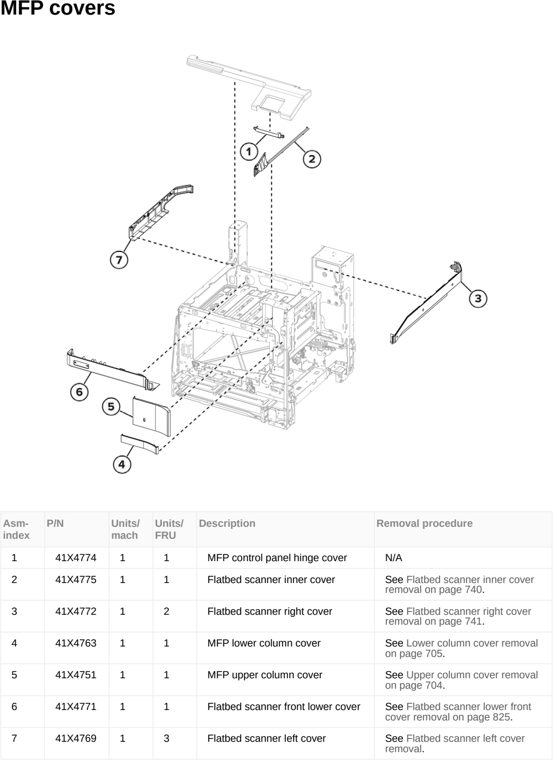 Assembly 4: MFP covers parts diagram - Lexmark MX953se MFP Printer Parts